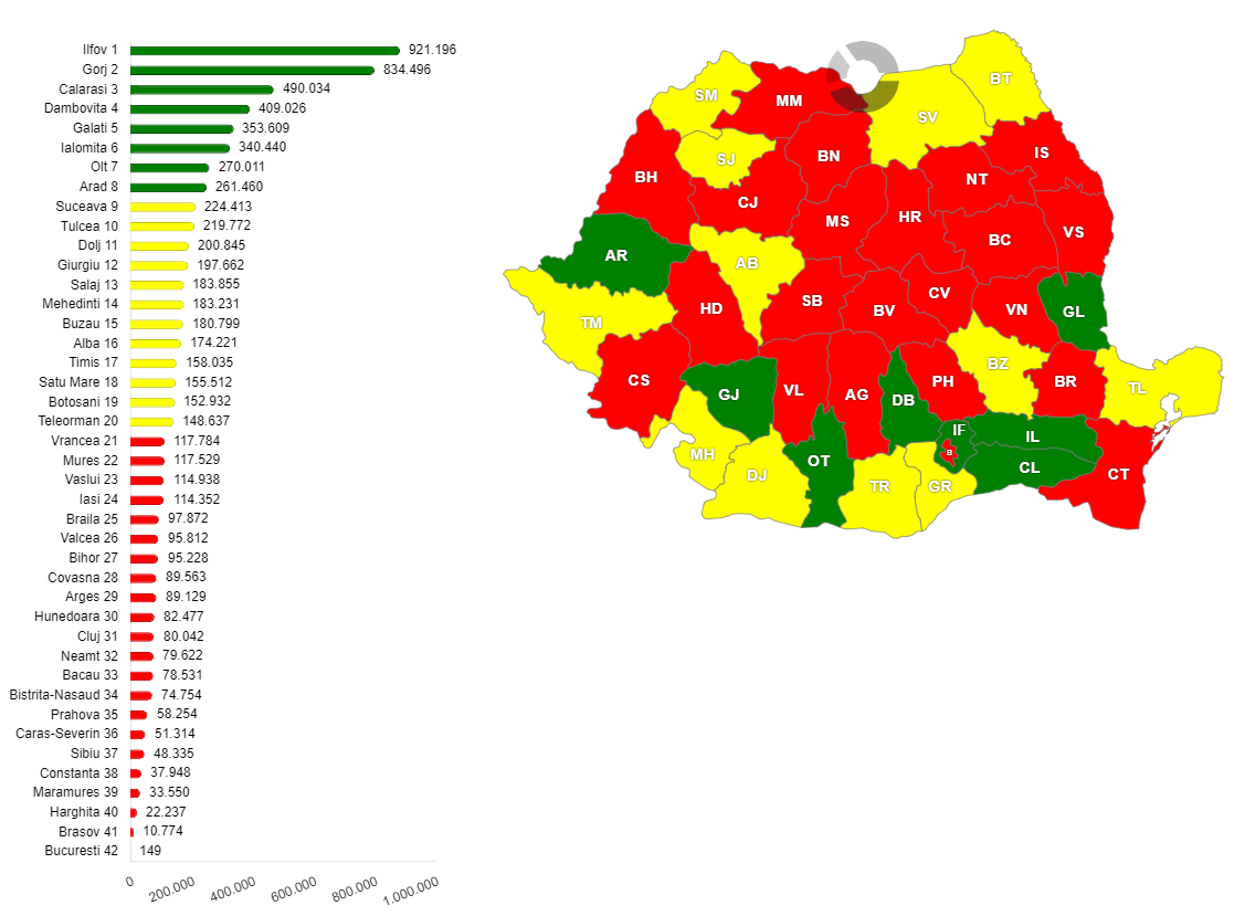 Producția de legume raportată la mia de locuitori în România, pe județe, în anul 2023